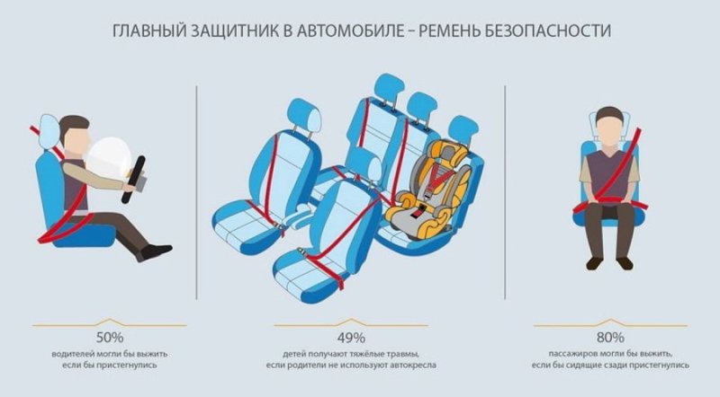 Водитель ремень безопасности