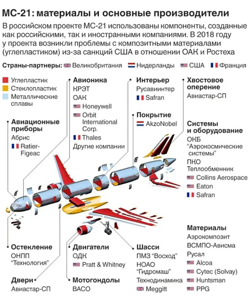 Суперджет 100 импортные комплектующие