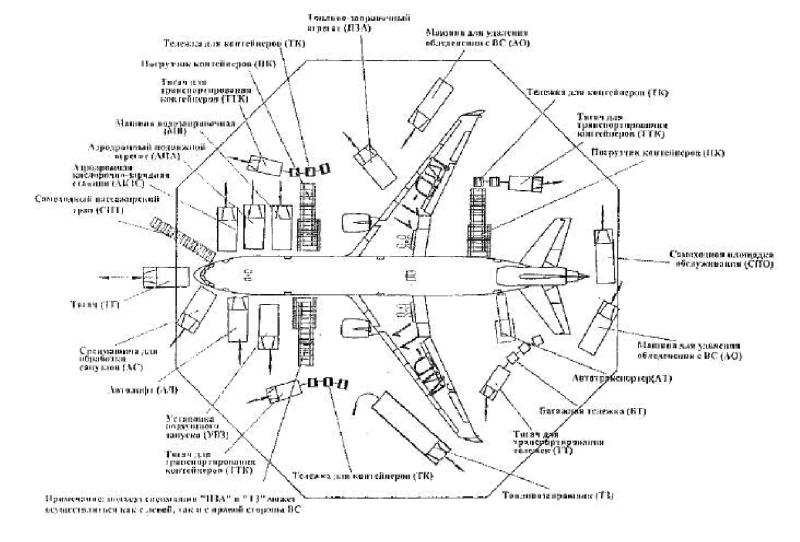 Схема подъезда спецтранспорта к вс Боинг 777