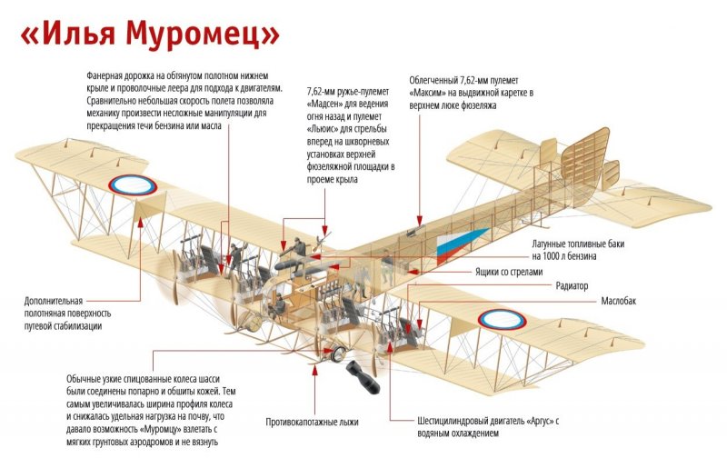 Илья Муромец самолёт чертежи