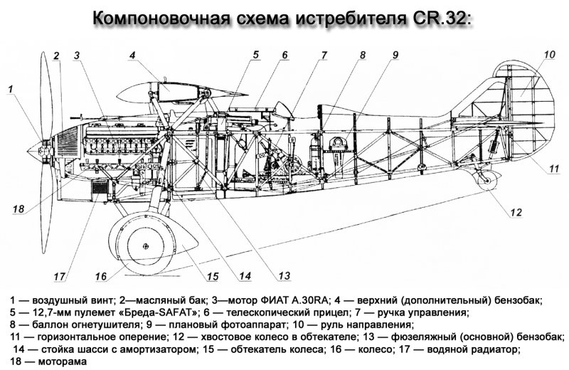 Fiat CR.32 CHIRRI