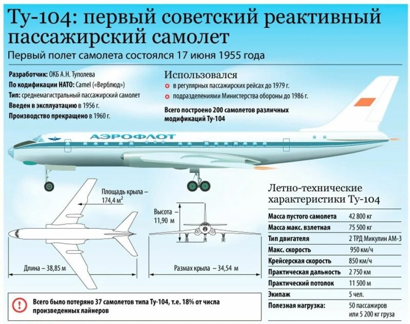 АН-124 Руслан характеристики технические