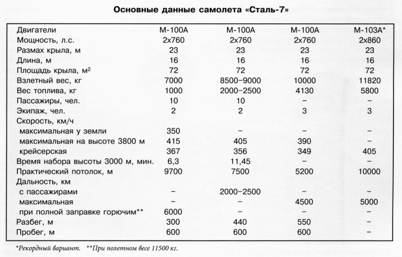 Сталь у7