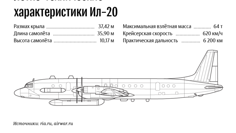 Ил-20 чертеж