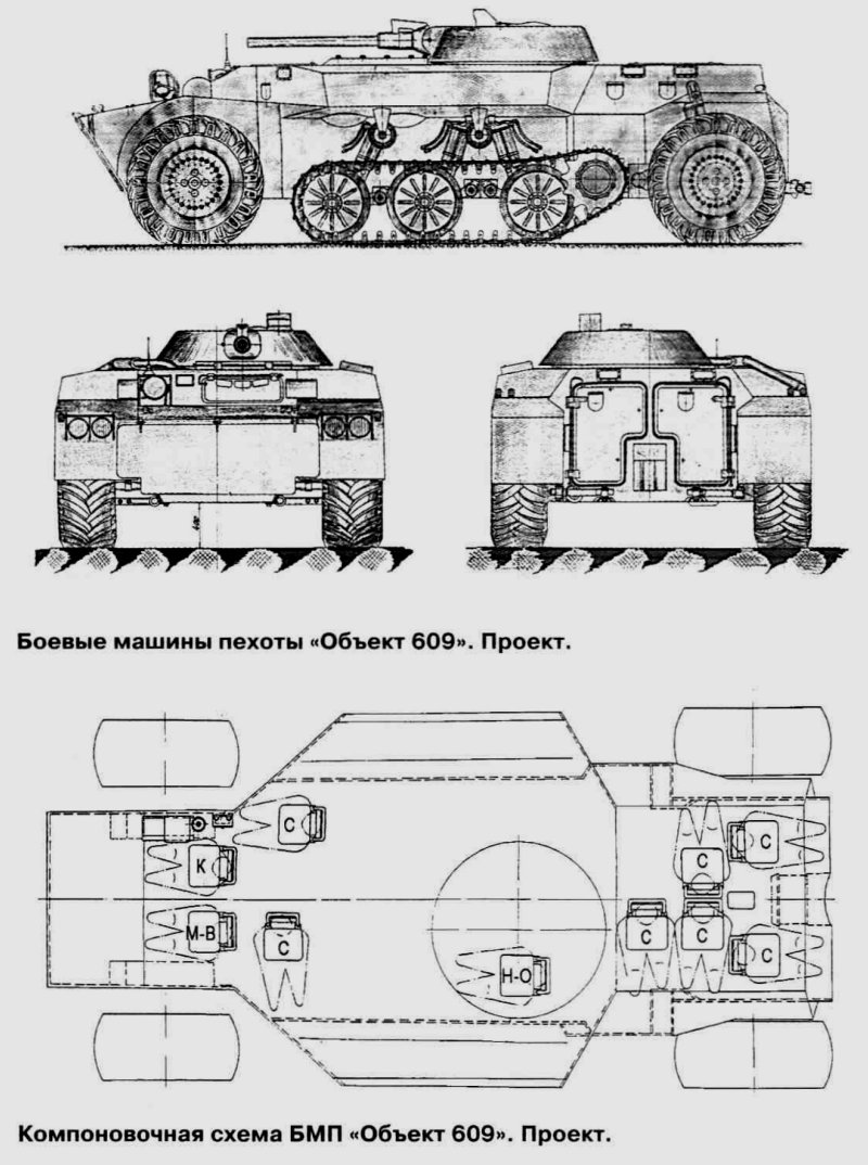 БМП-2 Боевая бронированная машина схема