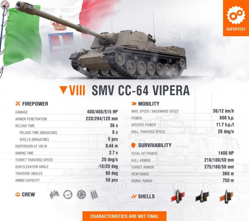 SMV cc 64
