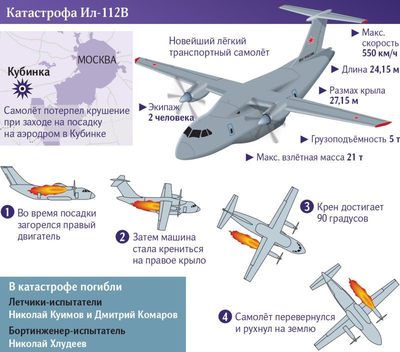 Ил-112в военно-транспортный самолёт