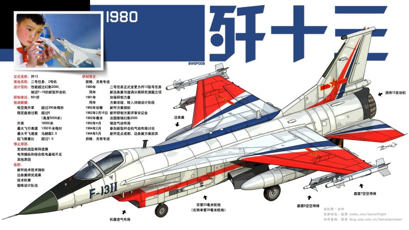 Chengdu j-13