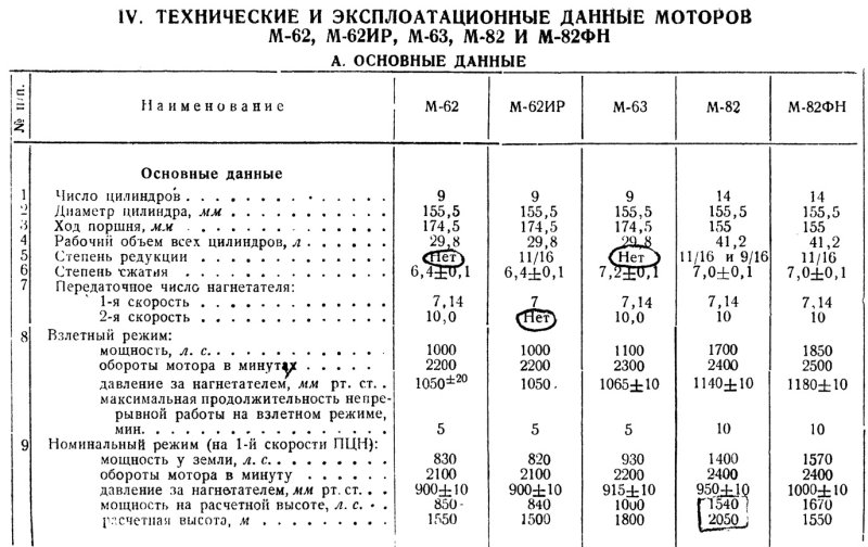 Двигатель АН-2 технические характеристики