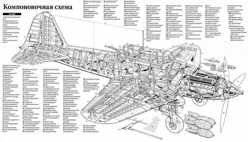 Ил-2 Штурмовик чертежи