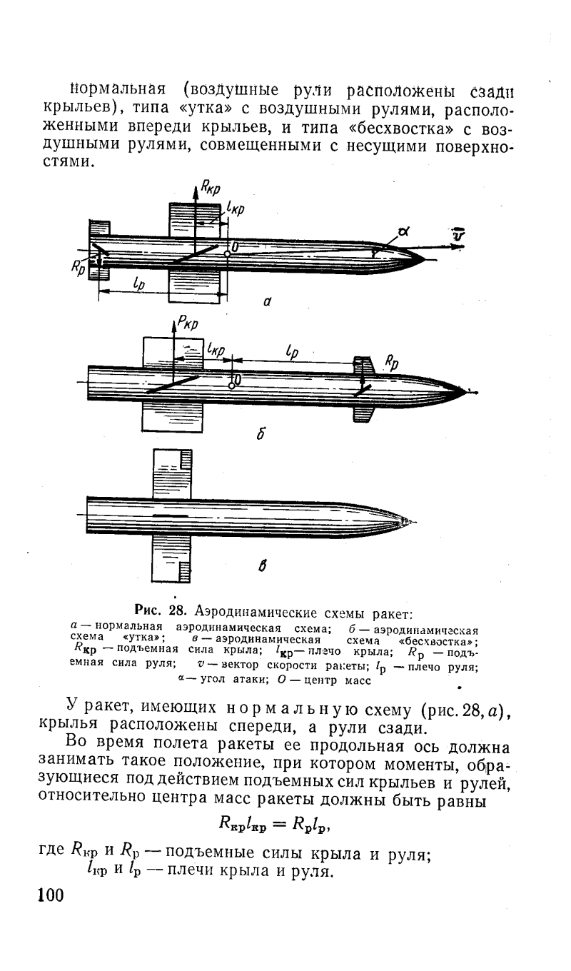 Бесхвостка аэродинамическая схема ракеты