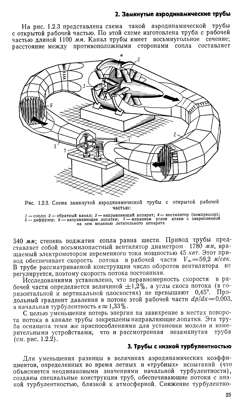 Схема аэродинамической трубы Циолковского