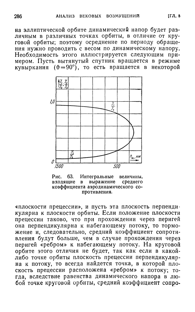 Донное сопротивление аэродинамика