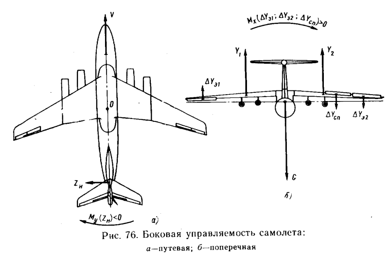 Продольная управляемость самолета схема