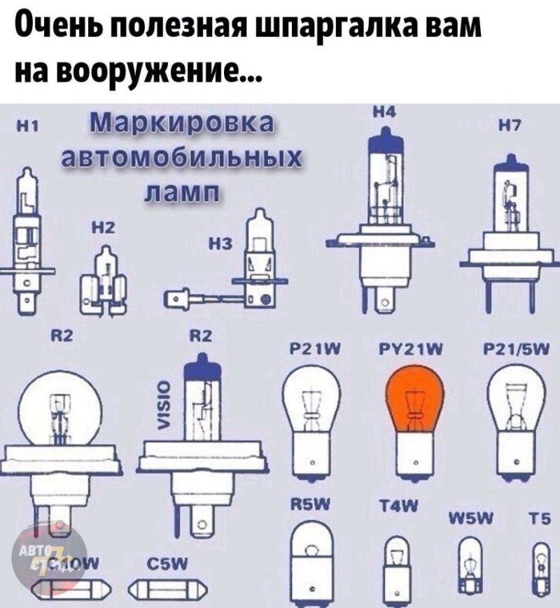 Маркировка лампочек Приора