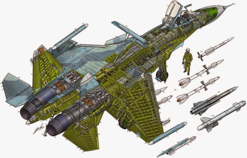 Су 27 подвесное вооружение
