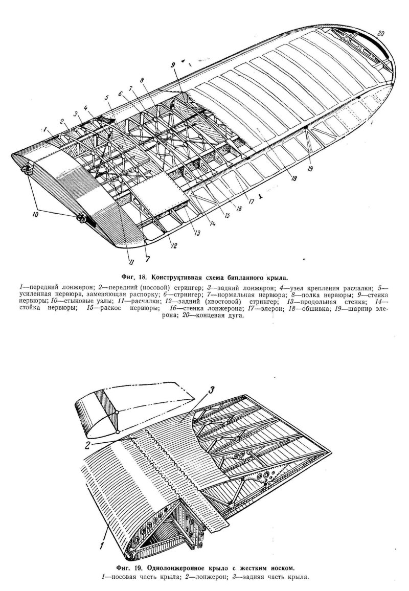 Конструктивно силовая схема крыла миг-17