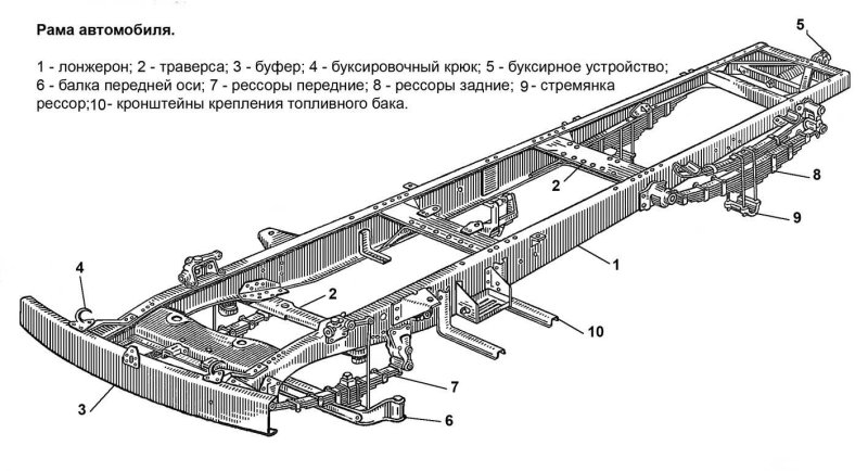 Рама МАЗ 5337
