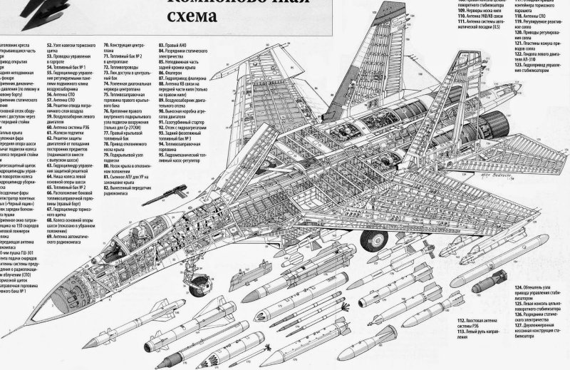Компоновочная схема Су-30см