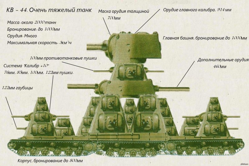 Советский сверхтяжелый танк кв 44
