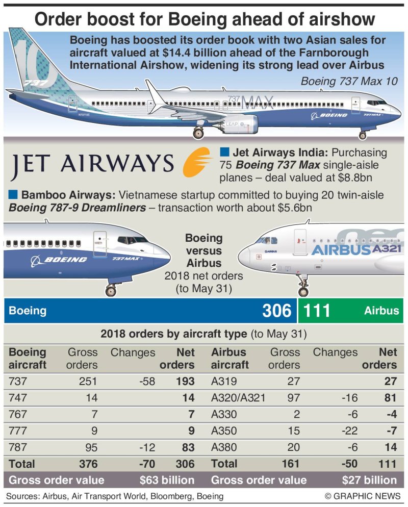 Сравнение Boeing 737 и Airbus a320