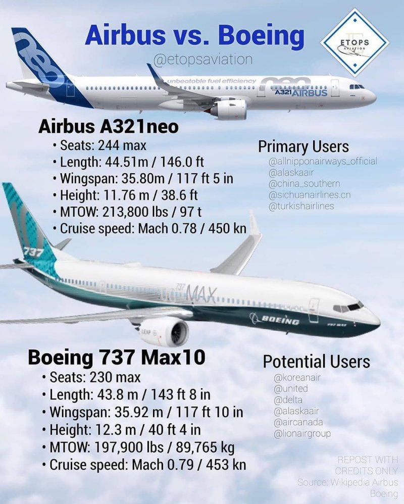Отличие Боинг 737 от Аэробус а320