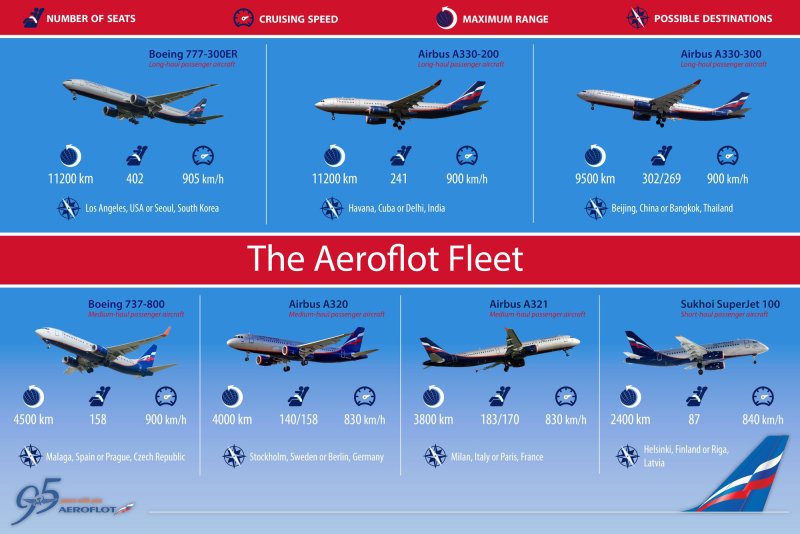 Самолетах вс Airbus a321