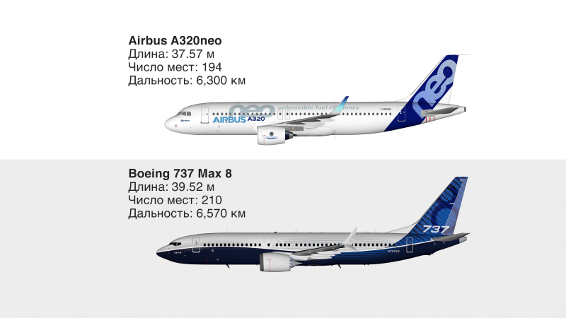 Пассажирский самолёт Airbus a320-200
