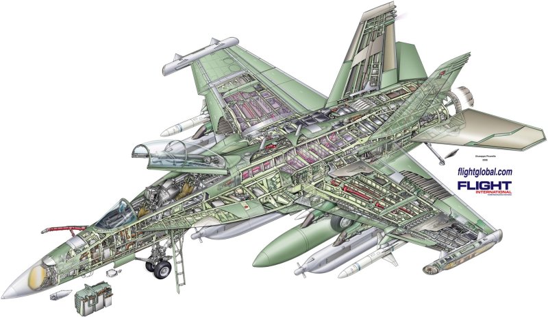 F-18 super Hornet
