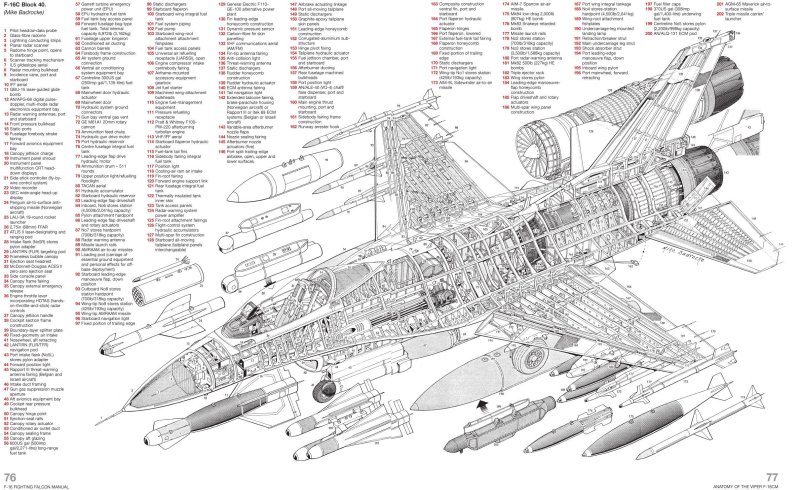 Вооружение f-16 схема