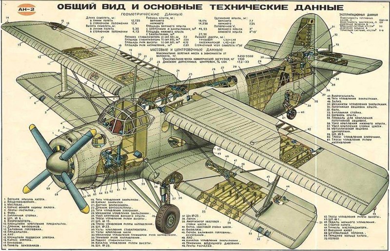 Чертеж самолета ан2 фюзеляжа