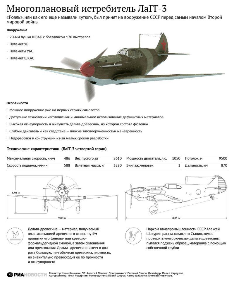 Самолёт ЛАГГ-3 вооружение