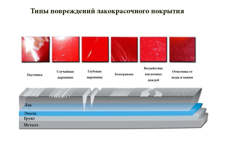 Схема покраски автомобиля слои