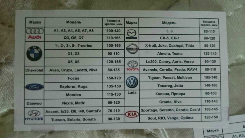 Толщина краски Kia Ceed 2010