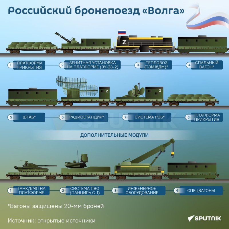 Российский бронепоезд