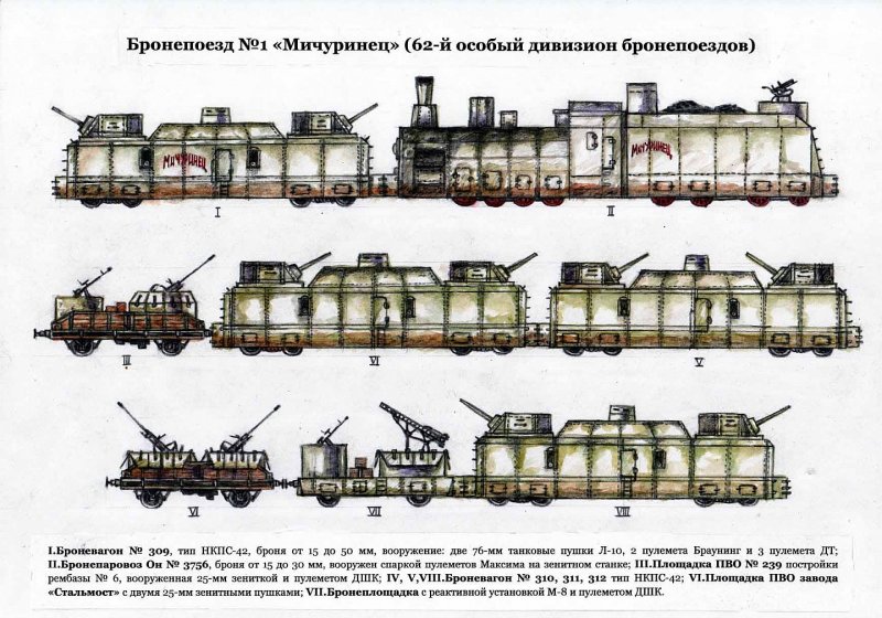 Чертежи броне поезда, кузьмва Минин