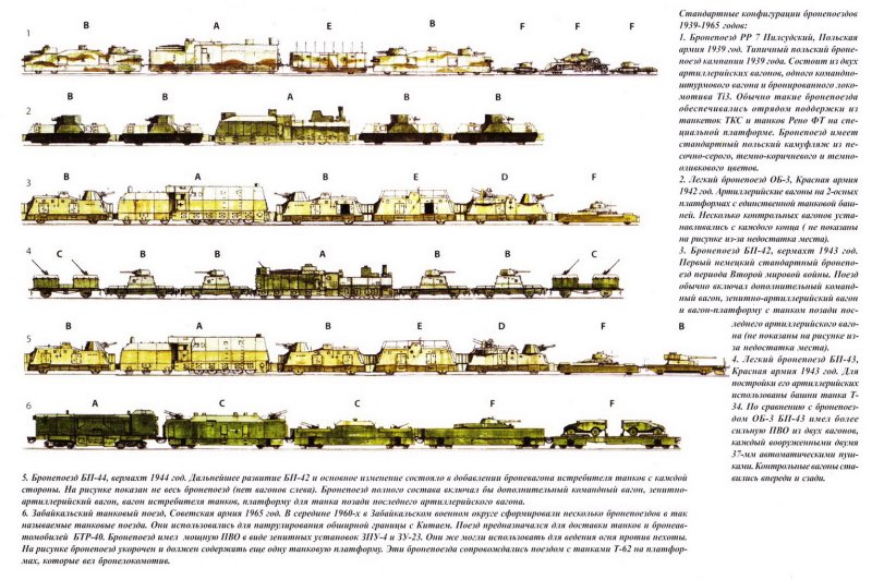 Бронепоезд БП-43 чертеж