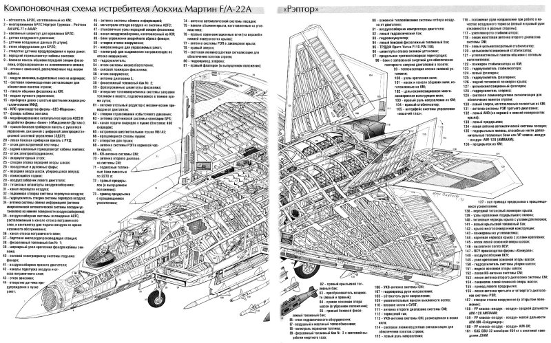F-22a Raptor самолет схема