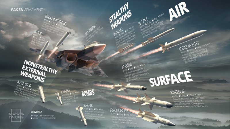 Су-57 плакат