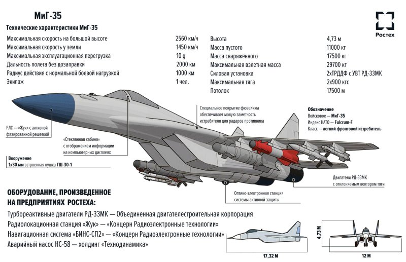 Истребители миг-35 ТТХ