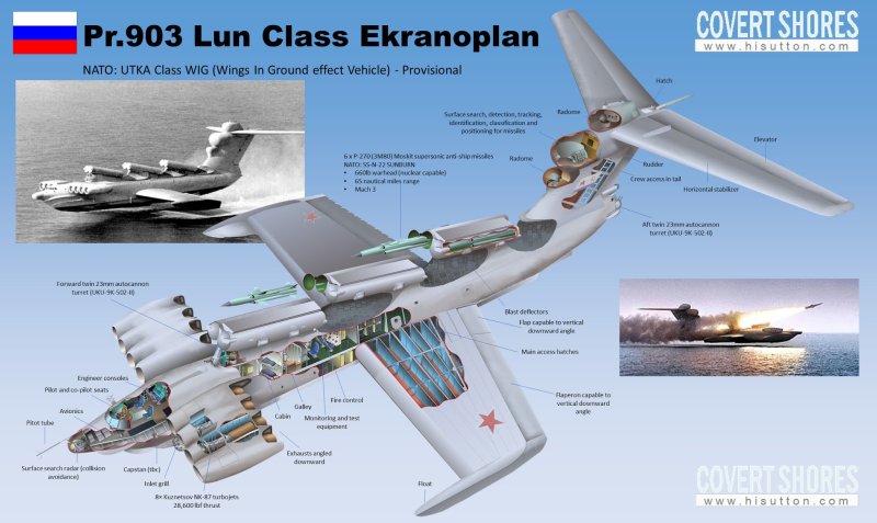 Ракетный корабль-экраноплан проекта 903 «Лунь»