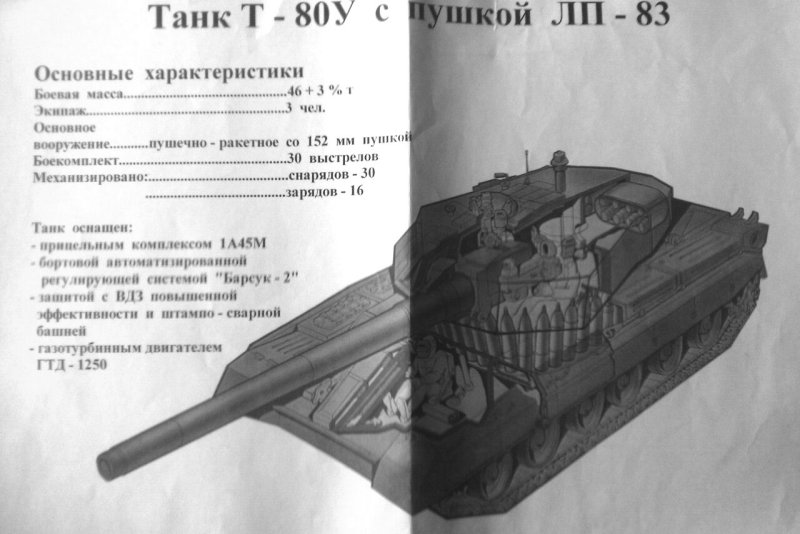 Калибр танковой пушки т-80
