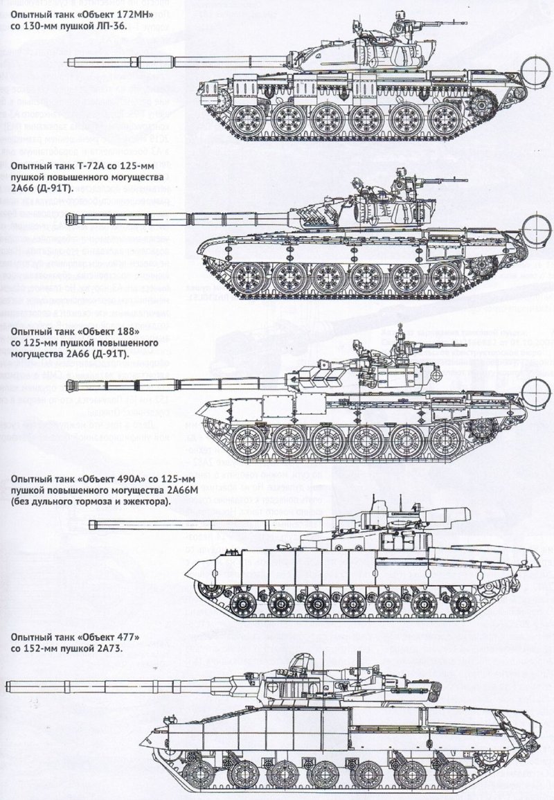Т72 с 152 мм пушкой