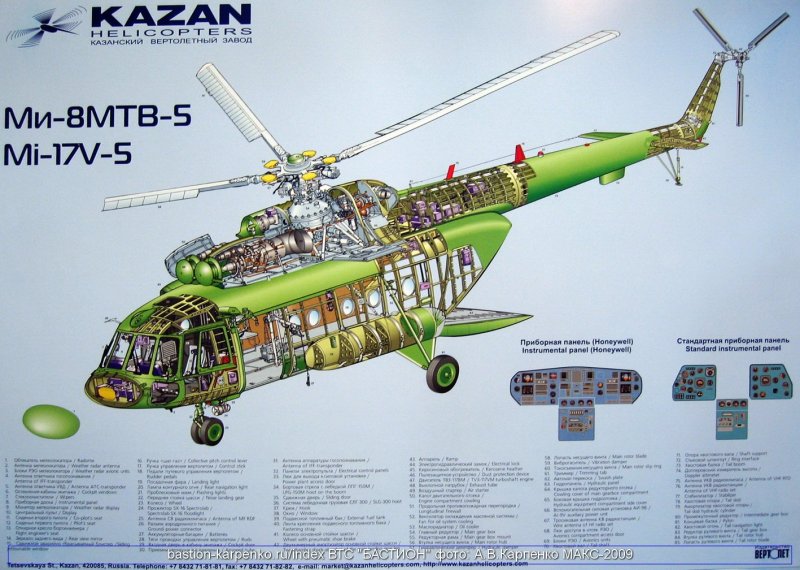 Ми-8 вертолёт характеристики