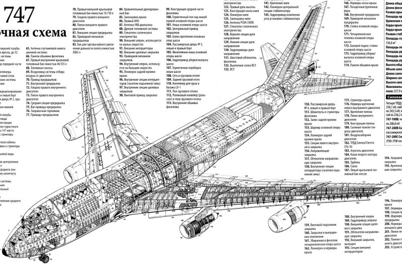 Боинг 747 Компоновочная схема