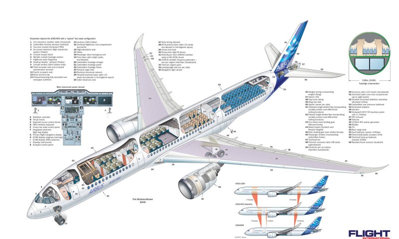 Airbus a350 шасси