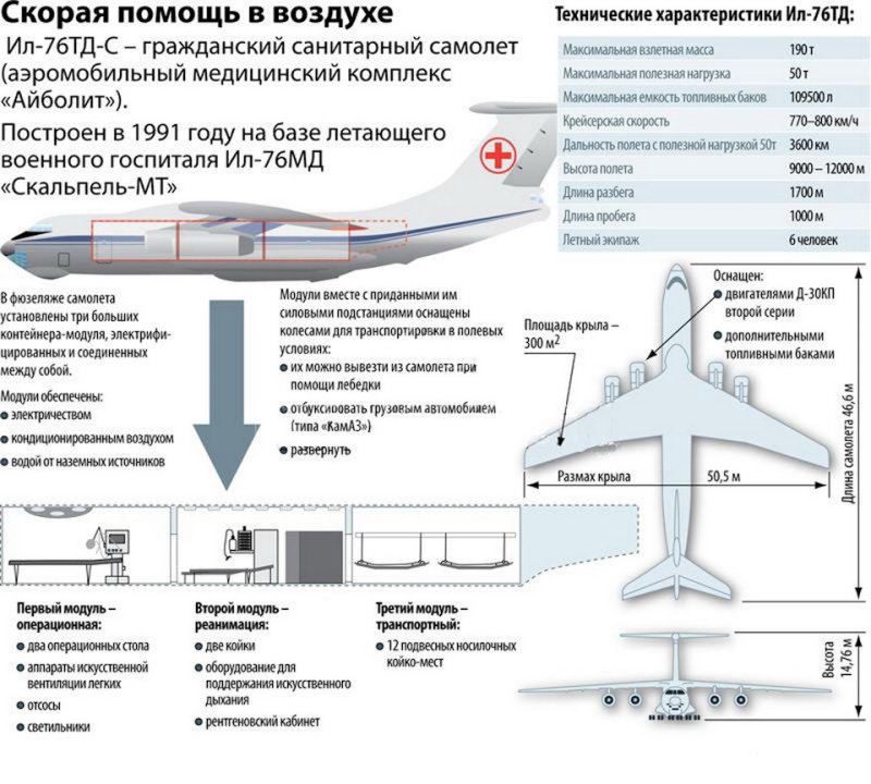 Ил 76 характеристики самолета