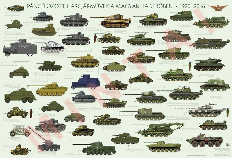 Танки Венгрии во второй мировой