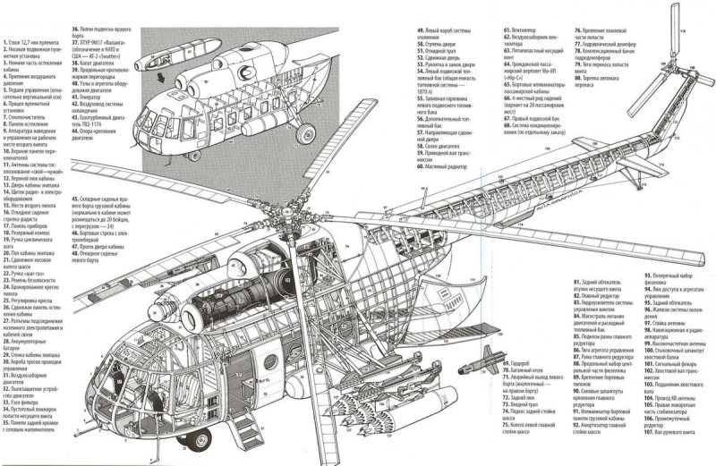 Вертолет ми-8 чертеж фюзеляжа
