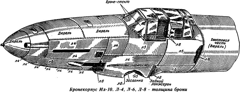 Ил-2 Штурмовик схема бронирования